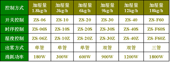 紡織廠加濕器