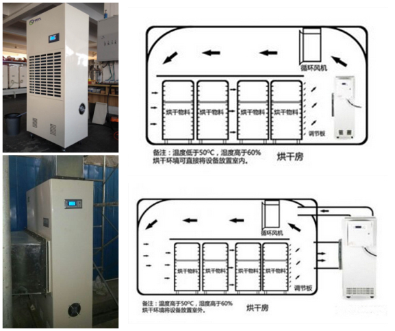 紙管烘干房除濕機