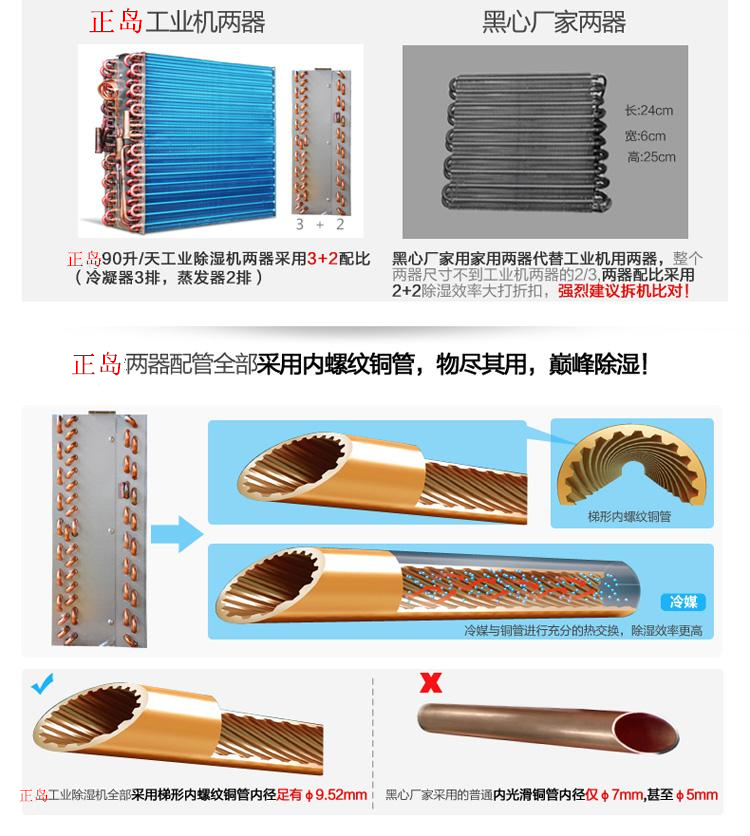 工業除濕機
