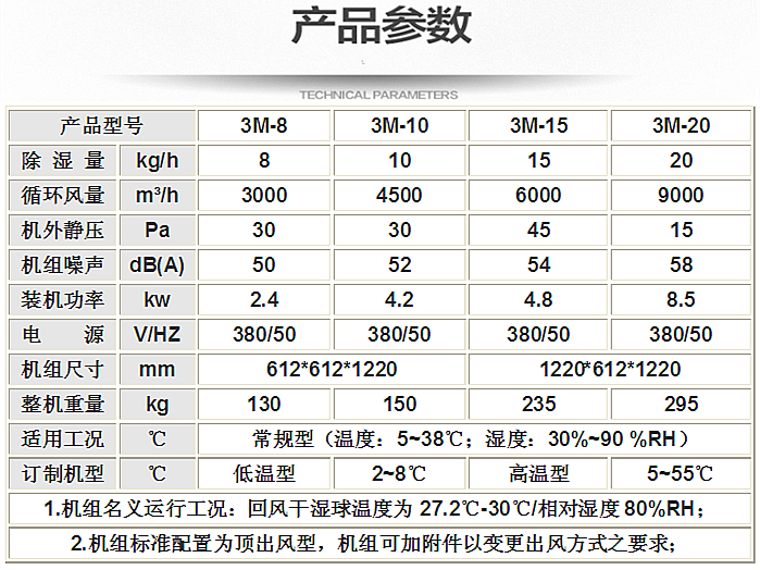 水性漆烘干除濕機