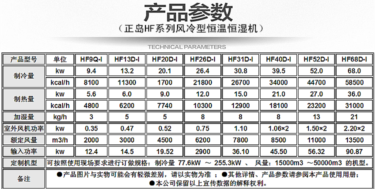 恒溫恒濕機