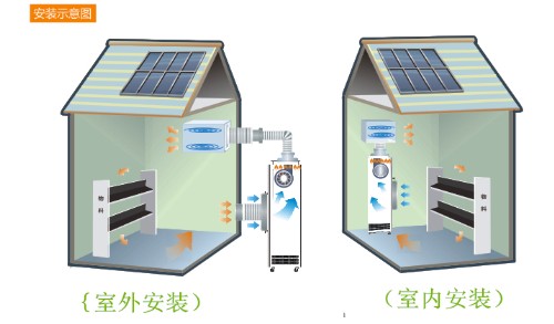 海蝦烘干除濕機