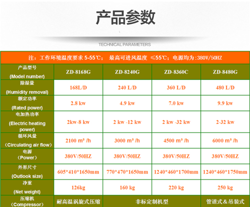檳榔烘干除濕機