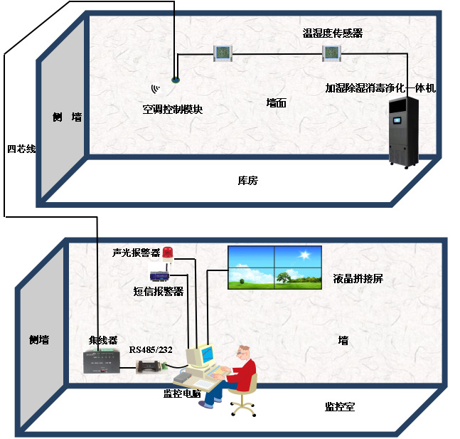 溫濕度獨(dú)立控制系統(tǒng)