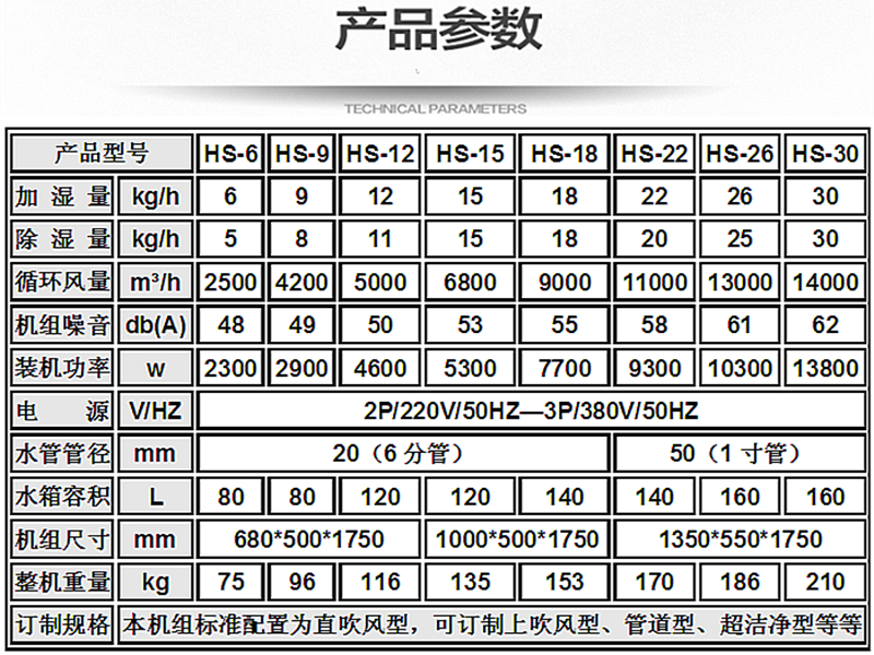 恒濕機(jī)