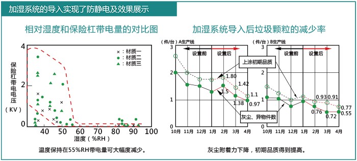 防靜電加濕器