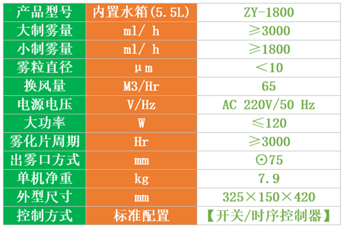 垃圾分類投放站除臭機