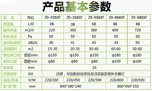 防潮除濕機