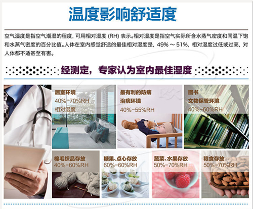 中央除濕機
