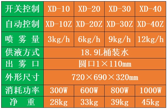 酒店賓館噴霧消毒機
