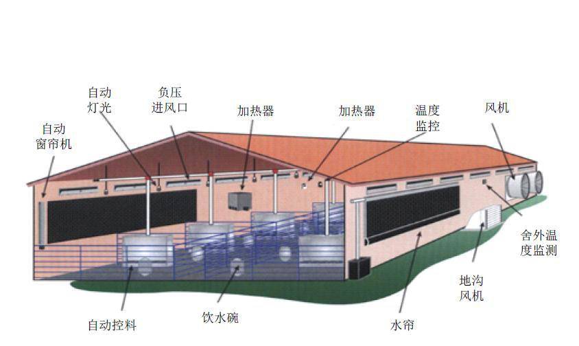 養豬場除濕機