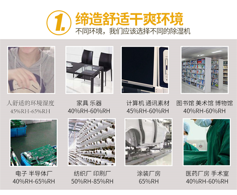 除濕機廠家