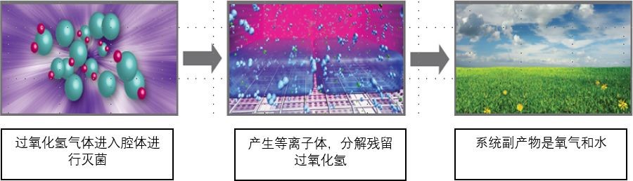過氧化氫干霧消毒器.jpg 過氧化氫干霧消毒器.jpg
