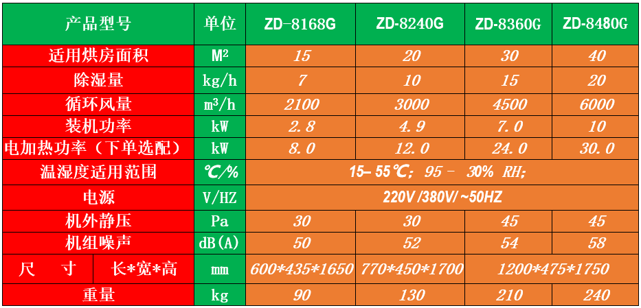 烘干除濕機(jī) 烘干除濕機(jī)