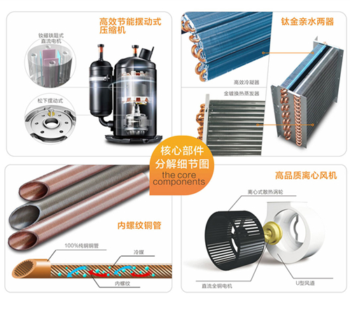 除濕機 除濕機