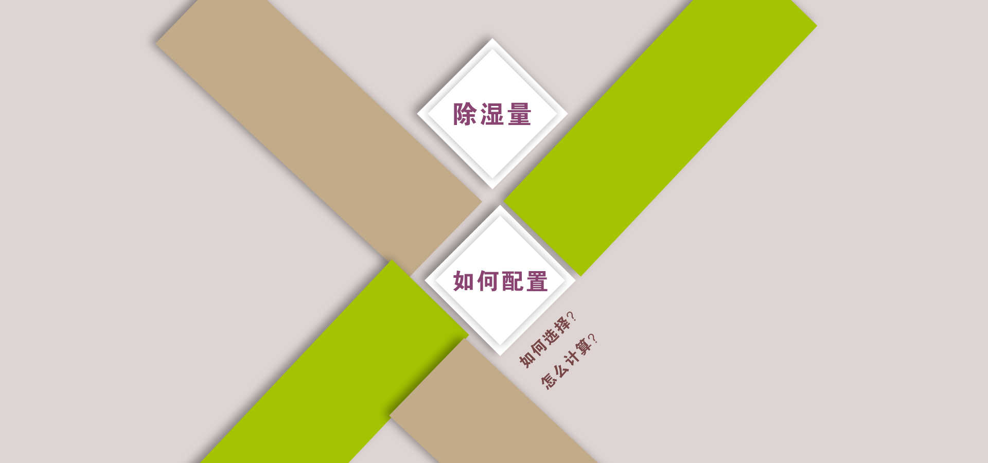 除濕機 除濕機