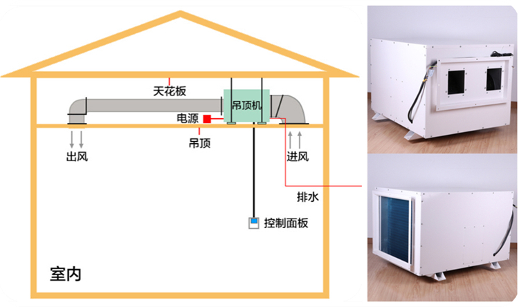 吊裝式除濕機(jī).jpg