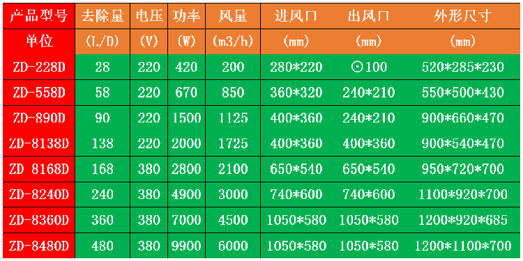 吊裝式除濕機(jī).png