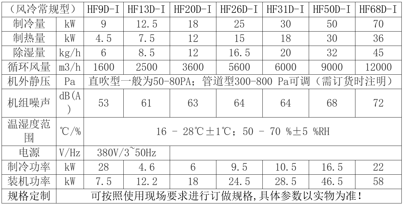 調(diào)溫調(diào)濕機