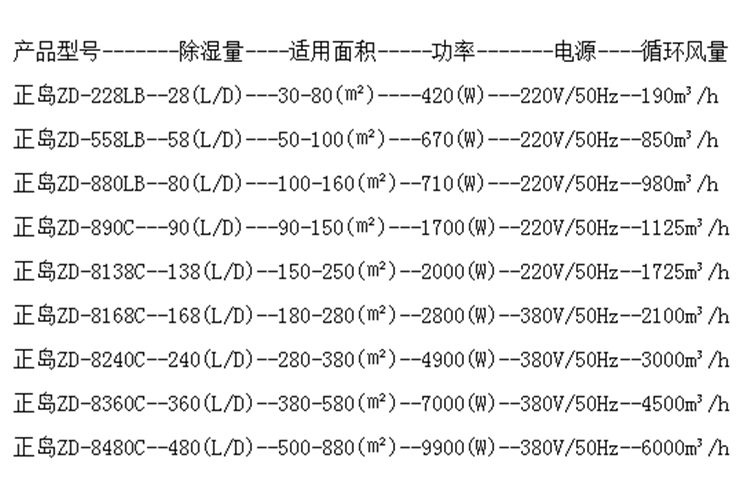 地下室干燥除濕機.png