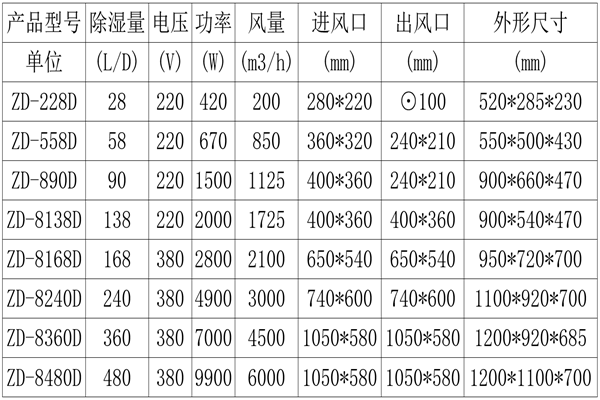 防結露智能除濕機
