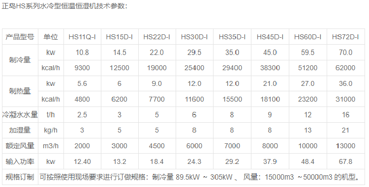機房恒溫恒濕機.png
