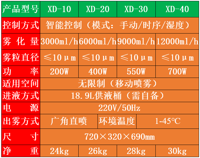 過氧化氫噴霧消毒機.png