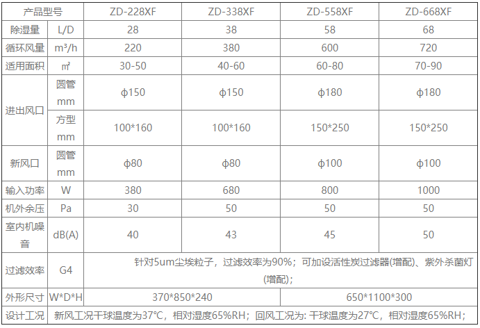 新風除濕機.png