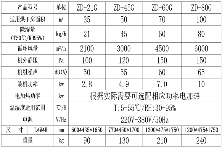 板材烘干窯除濕機.png