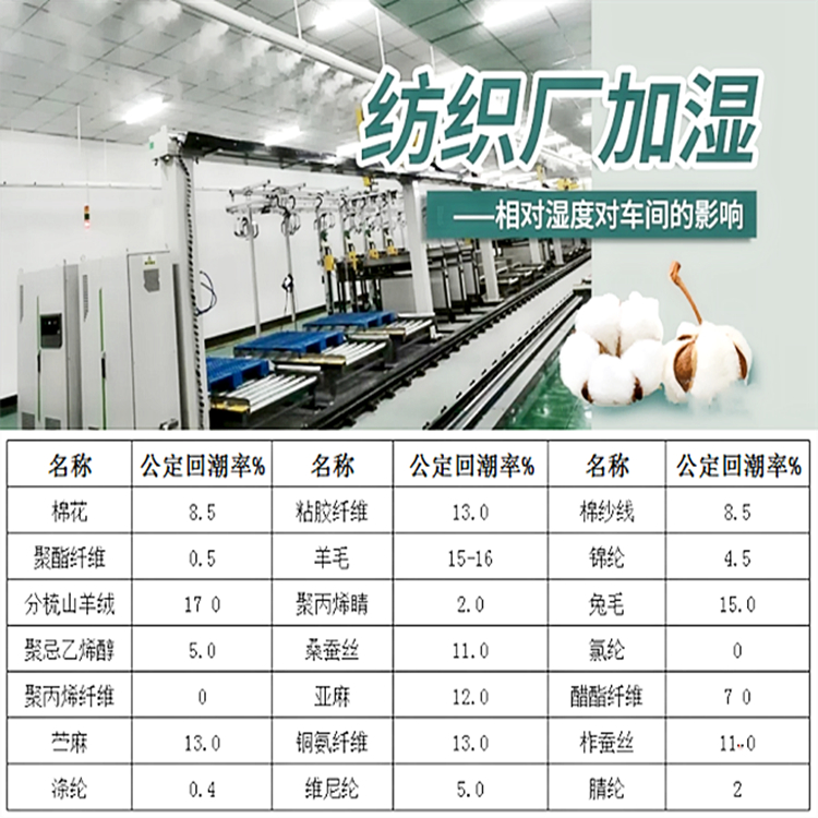 梳棉加濕機.jpg