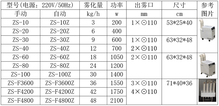 冬菇大棚加濕機.png