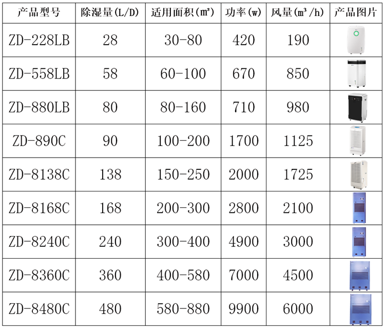變電站除濕機.png 變電站除濕機.png