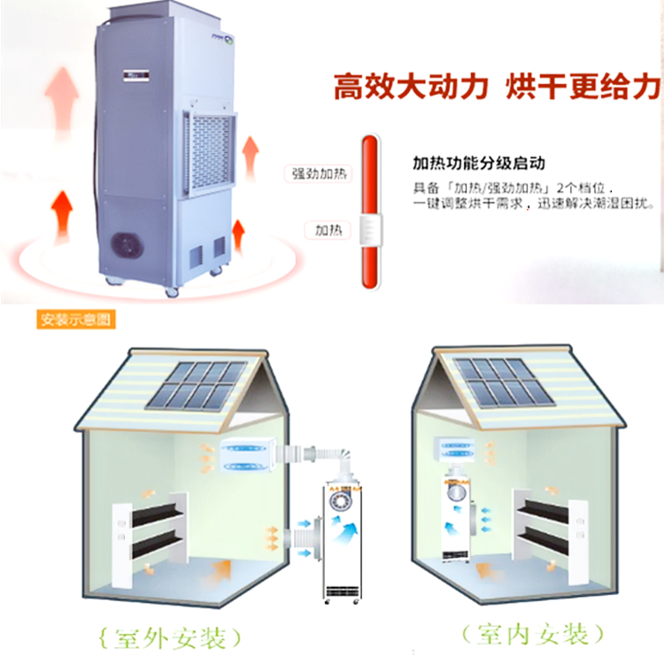 生姜烘干除濕機.jpg