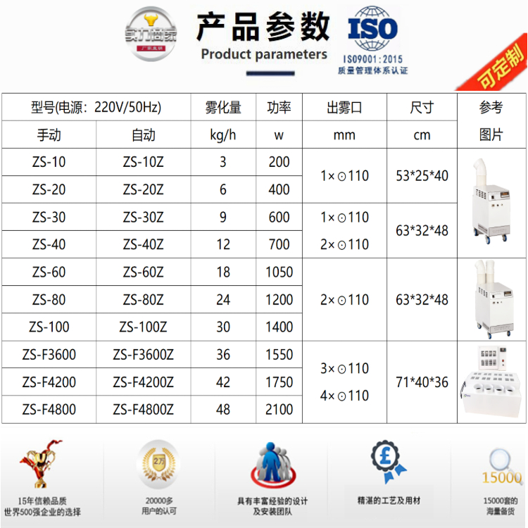 倍捻車間超聲波加濕機.jpg