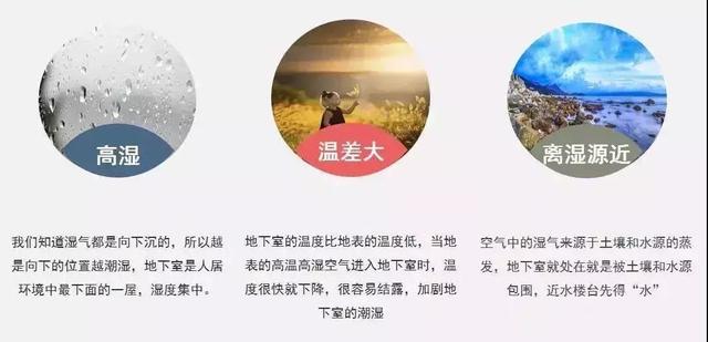 別墅除濕機