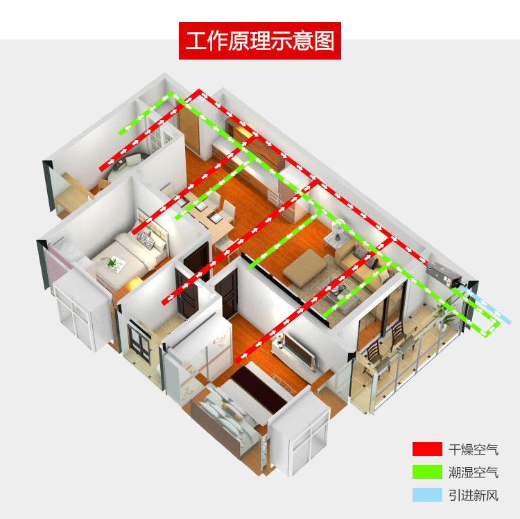 別墅新風除濕機