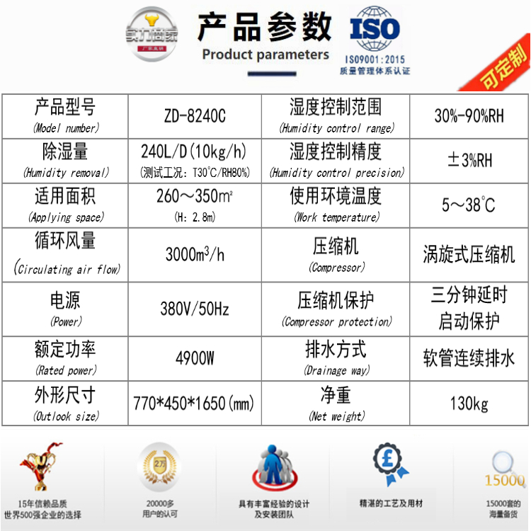 藥品庫除濕機 藥品庫除濕機