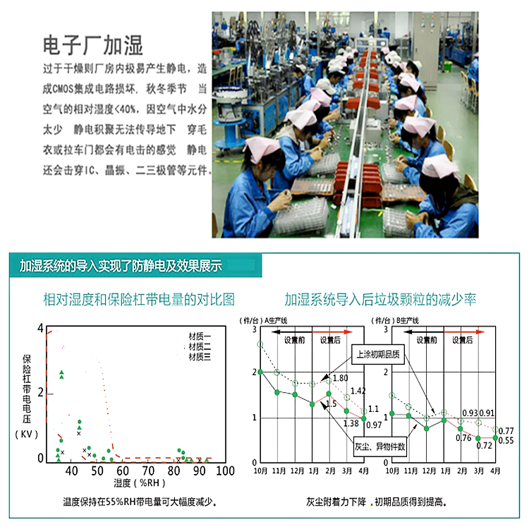 電子廠防靜電增濕機 電子廠防靜電增濕機