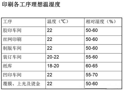 印刷廠車間如何加濕？