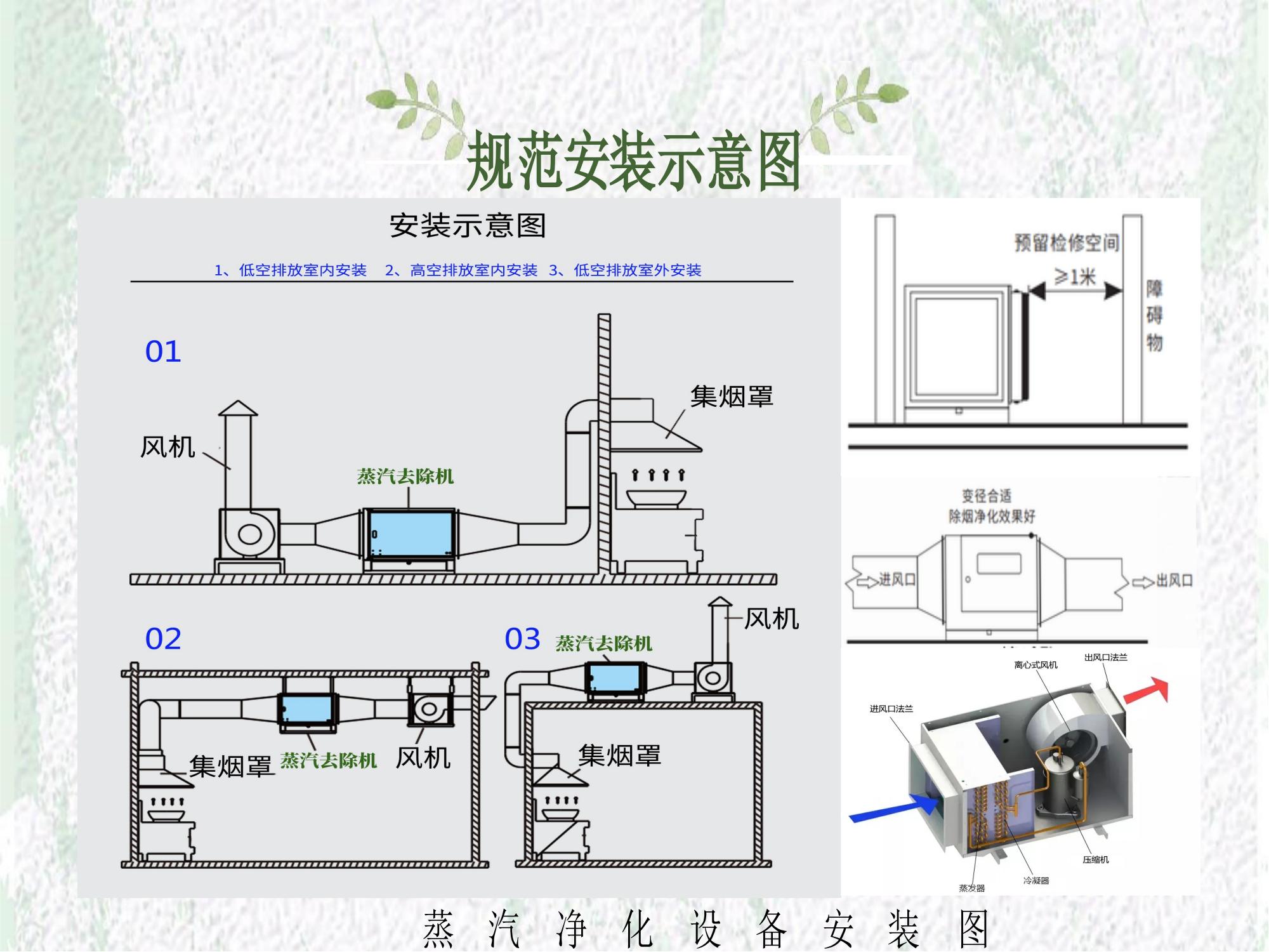 蒸汽去除機(jī)安裝示意圖