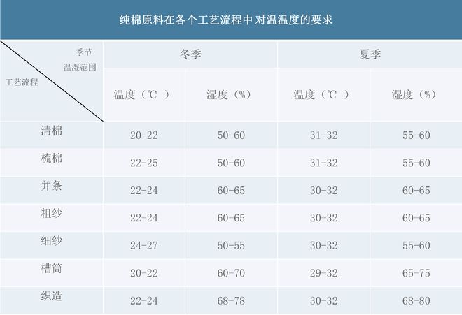 清花車間噴霧加濕器