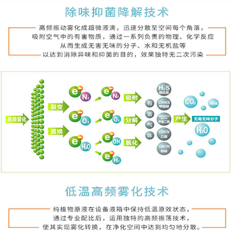 垃圾中轉(zhuǎn)站霧化除臭機(jī)